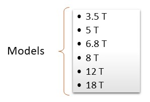 Models of Mechanical Screw Jacking System for industrial use