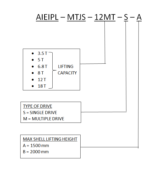 Lifting capacity of Mechanical screw jack