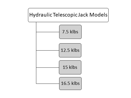 Astha Hydraulic telescopic jacks models for industry use